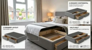 A diagram showing different divan storage options including 2-drawer, 4-drawer, and continental drawer layouts.