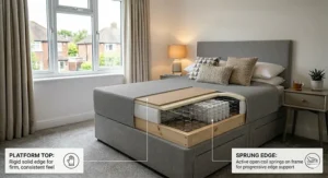 Side-by-side comparison of a firm platform top divan base and a cushioned sprung edge divan base construction.