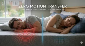 An illustration of a couple sleeping, demonstrating zero motion transfer through the memory foam even when one partner moves significantly.