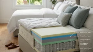 An internal cross-section showing a thick memory foam mattress topper sitting atop a multi-layered pocket spring mattress system for targeted body support.